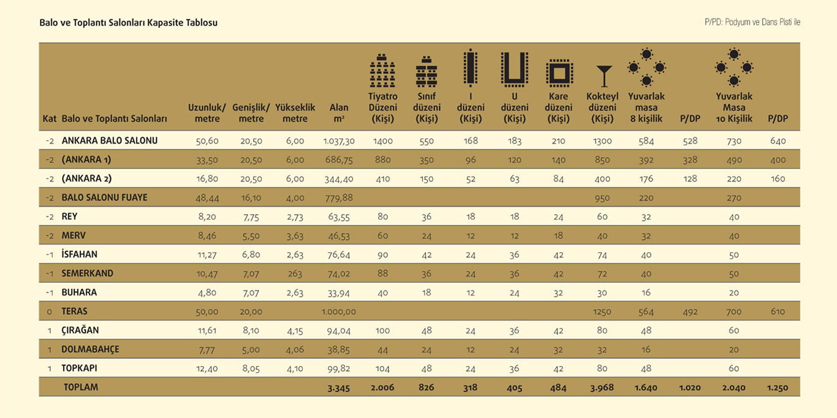 Toplantı Salonları